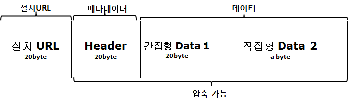 QR 데이터 구조