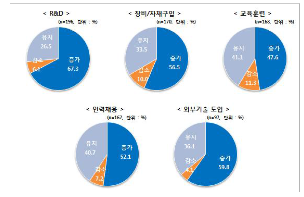 2015년 사물인터넷 투자액 증가 전망