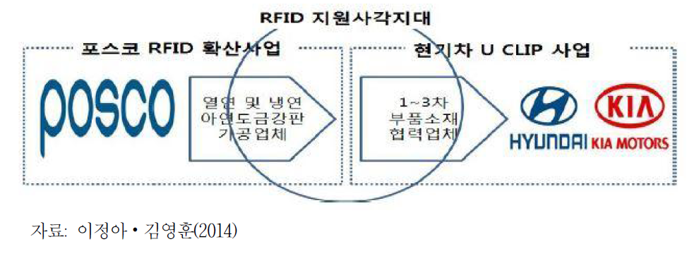 제조 생태계의 협력 사각지대 사례