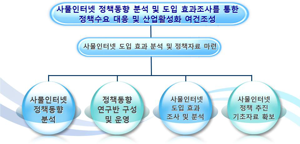 연구의 목표