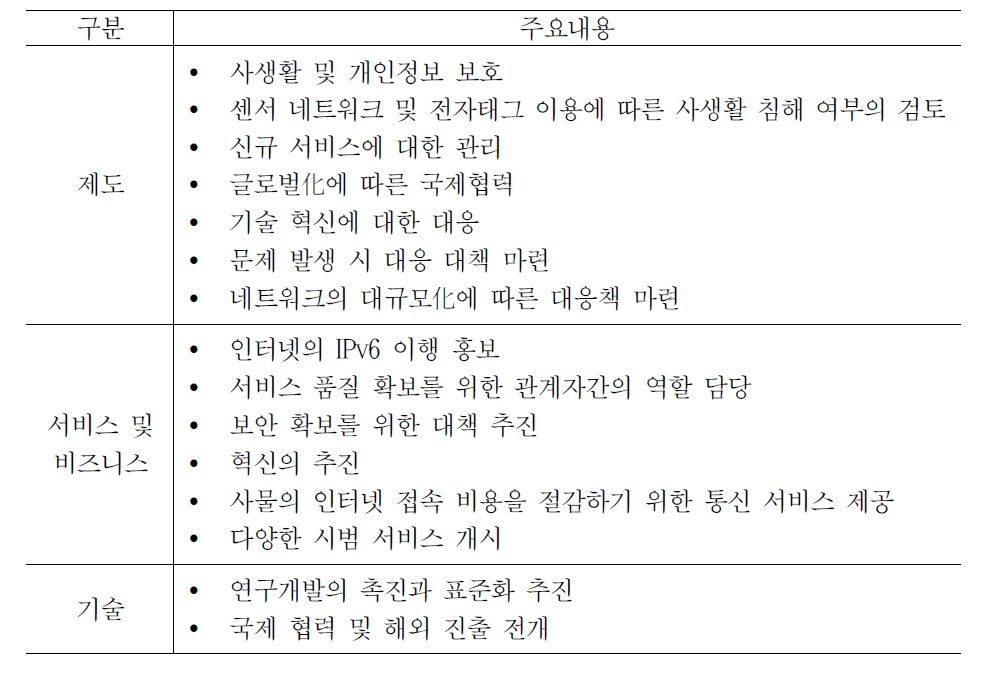 사물인터넷 시대 실현을 위한 선결과제