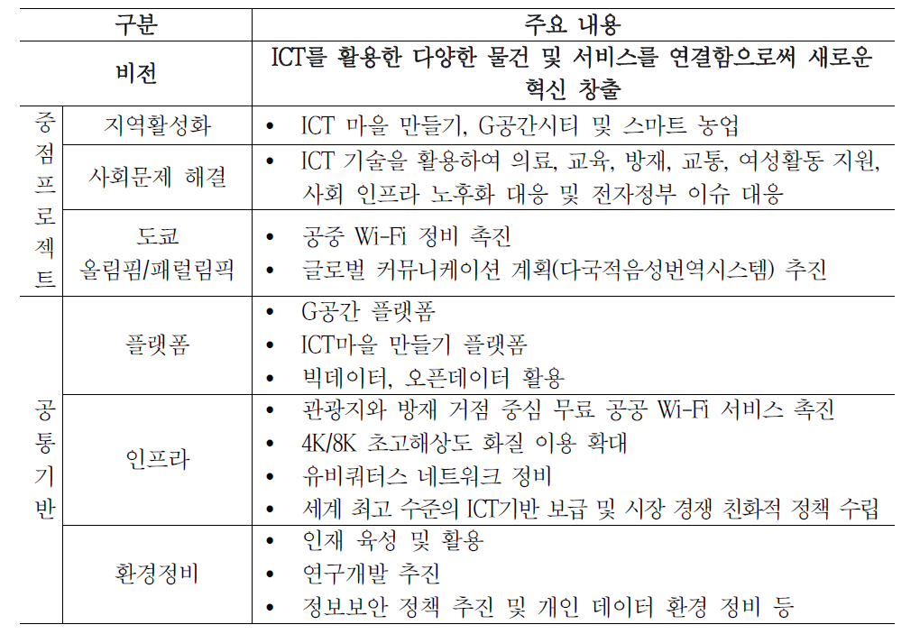 Smart Japan ICT전략 국내 성장 전략의 주요 내용