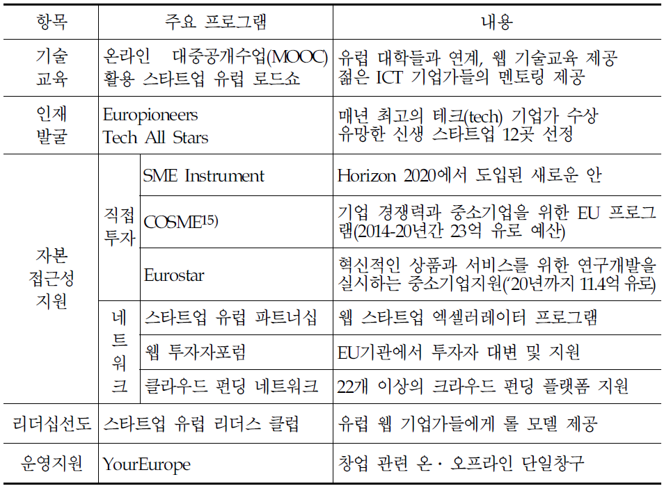 중장기 추진전략