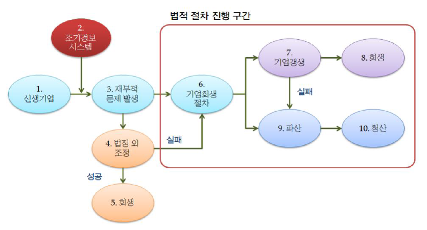 유럽의 지원제도