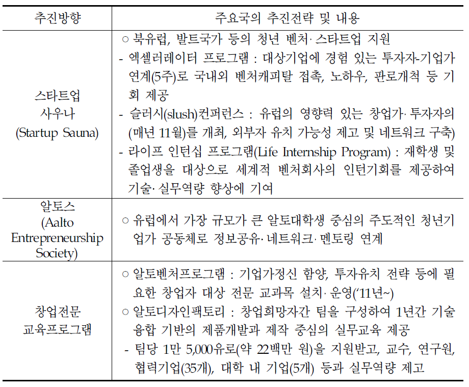 알토대학 내 창업지원 프로그램