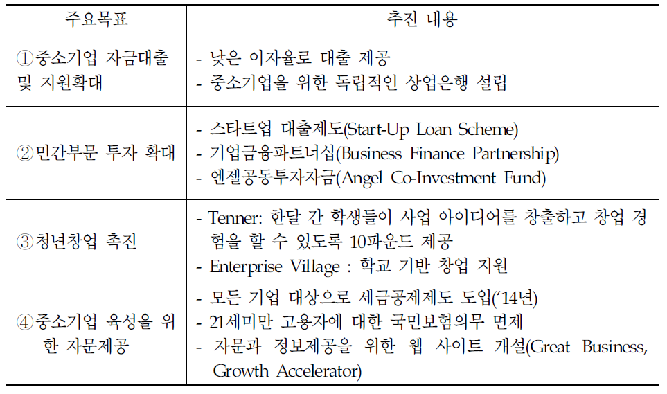 전략별 추진내용