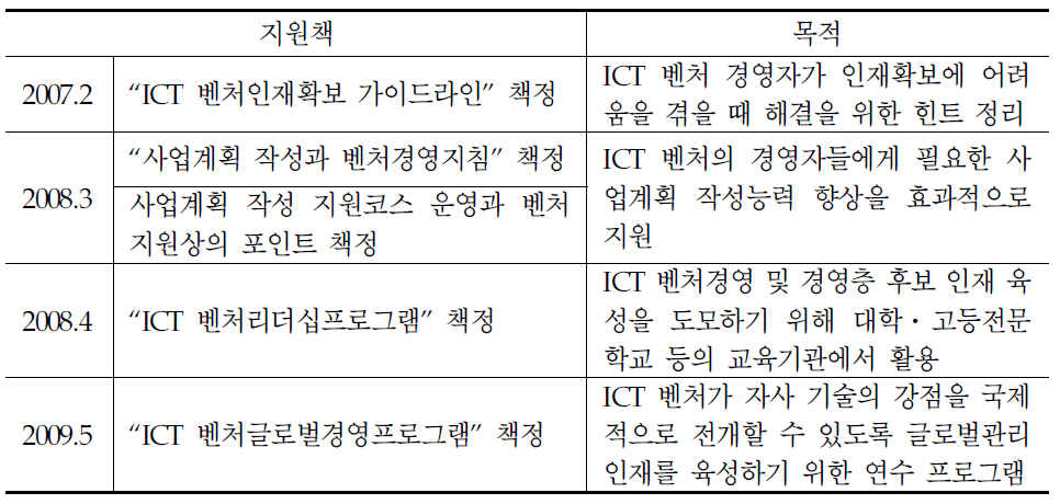 일본 총무성의 ICT 벤처 육성 지원