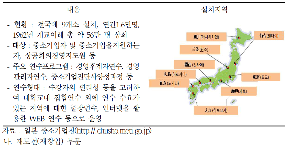 일본 중소기업대학교