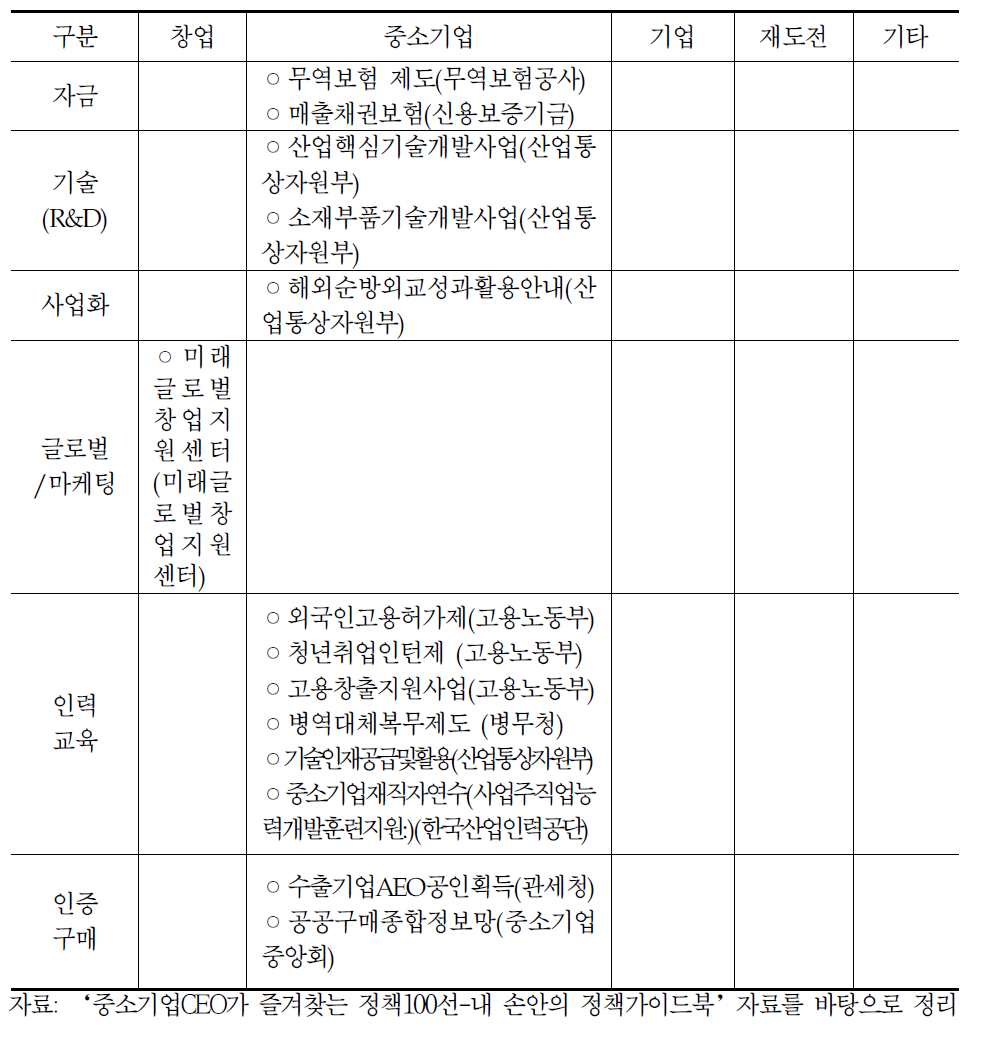 정책가이드북(중앙부처) 전주기·기능별 분류