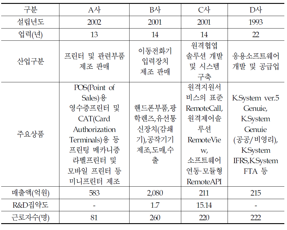 사례조사기업의 주요 특징