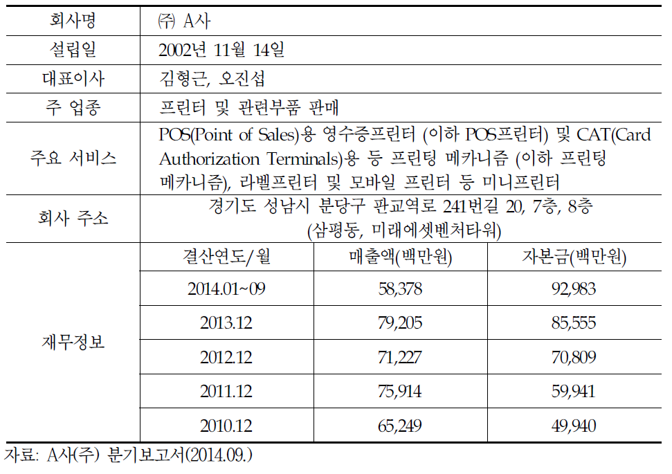 A사의 기업개요