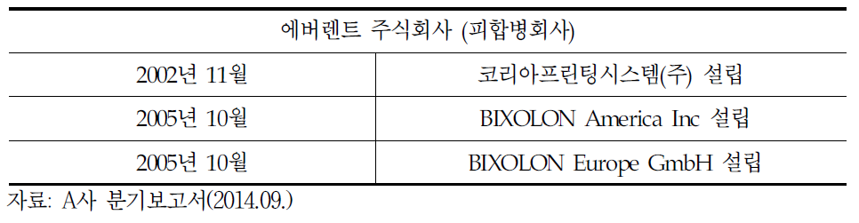 설립일자 및 존속기간