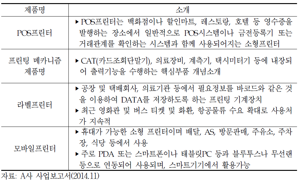 A사의 주요 제품