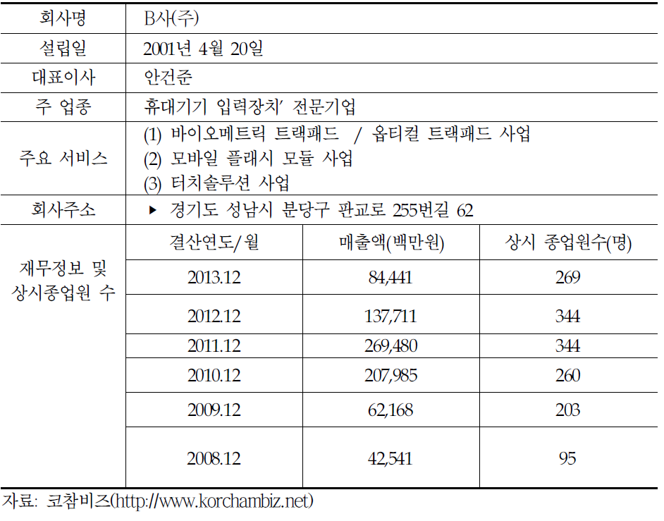 B사 기업개요