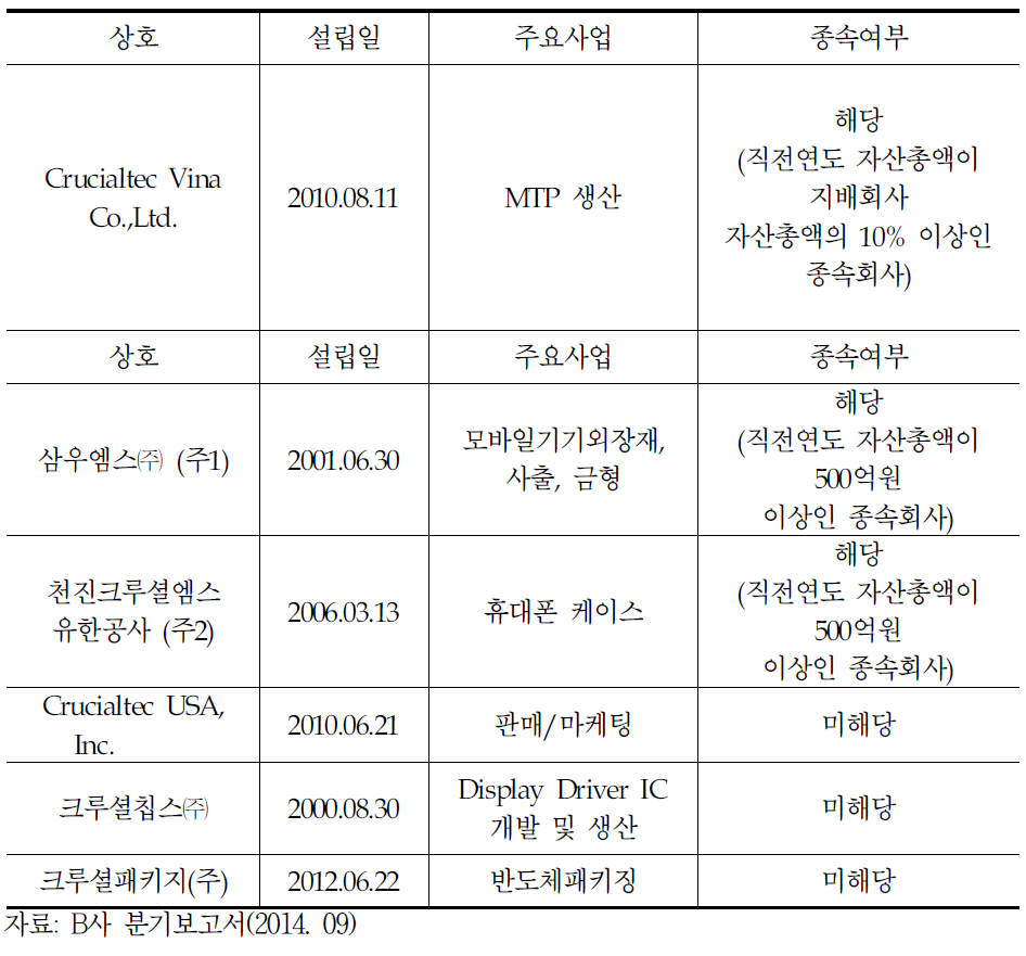 설립일자 및 존속기간