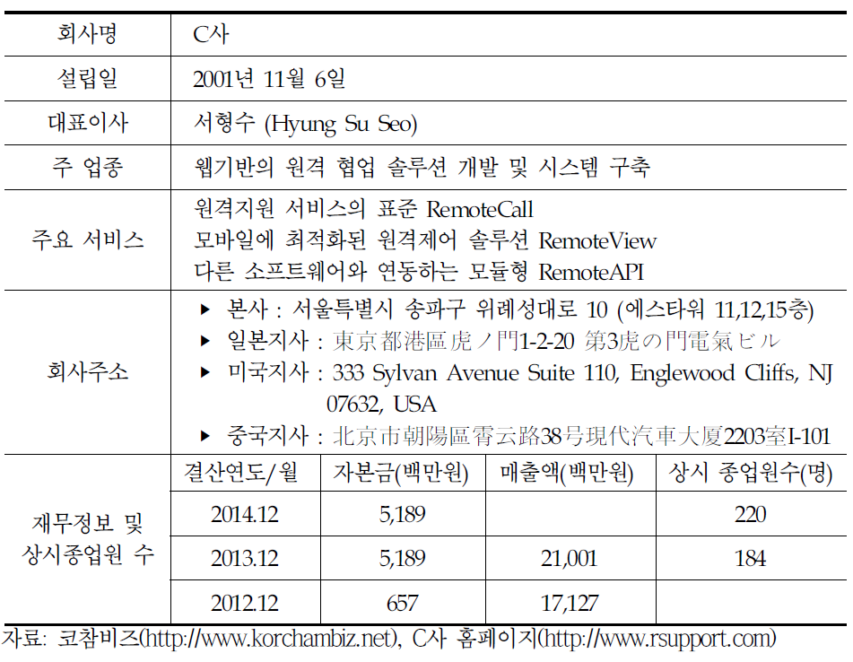 C사 기업개요