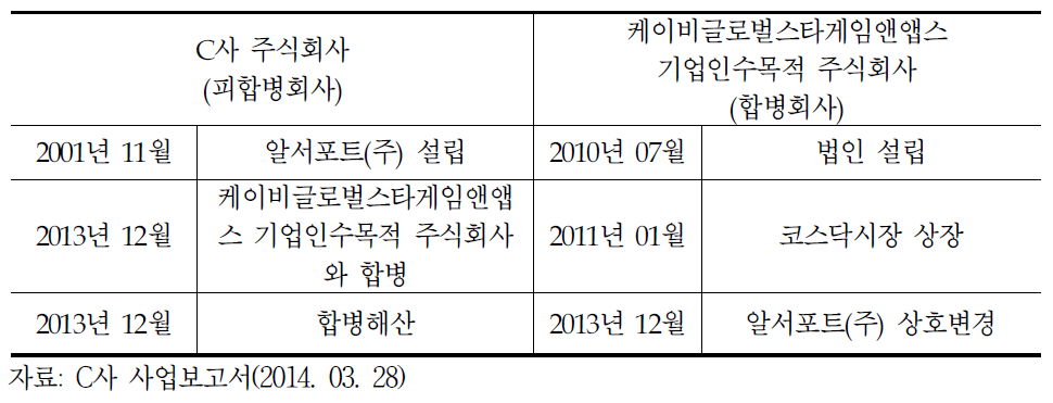 설립일자 및 존속기간