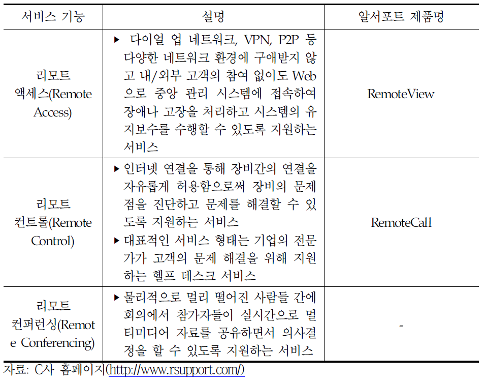 원격지원서비스 기능적 특성