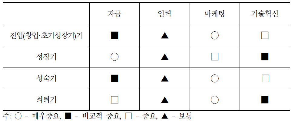 정보통신방송기기 정부지원 니즈