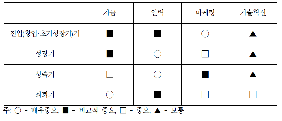 소프트웨어 정부지원 특성