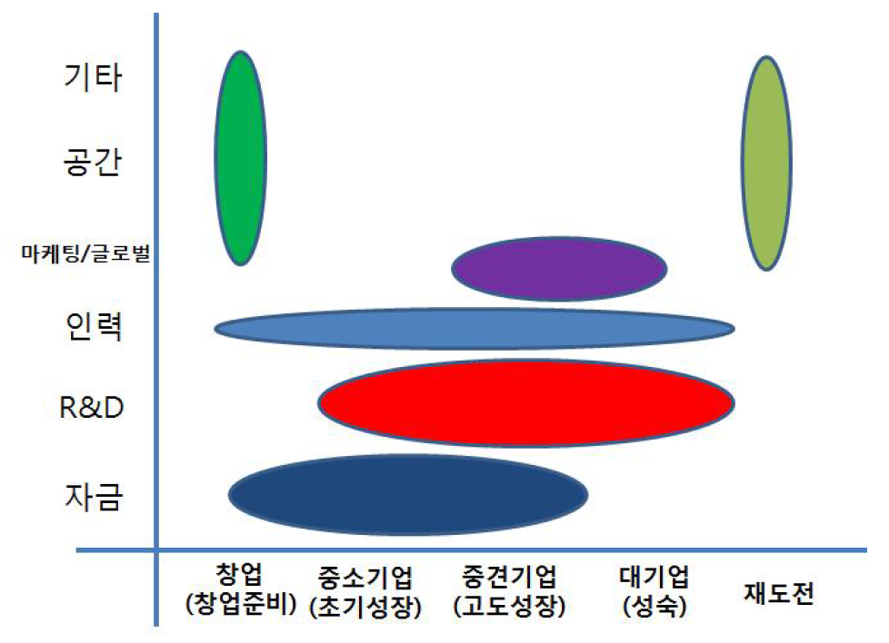 ICT중소·벤처 지원사업 정책 분석 맵핑 예시