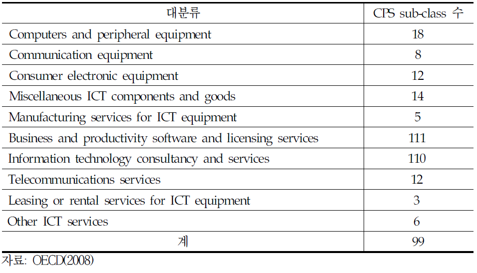 OECD ICT 상품 대분류 수