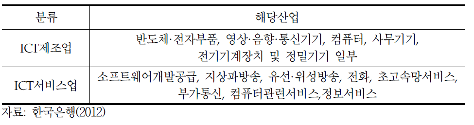 ICT산업의 분류