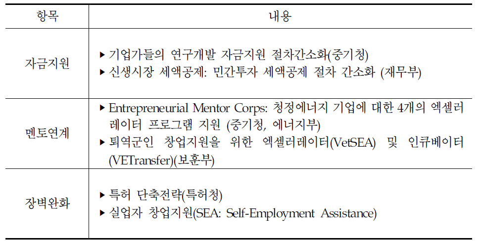 스타트업 아메리카 이행을 위한 5가지 기업가를 위한 전략별 추진내용