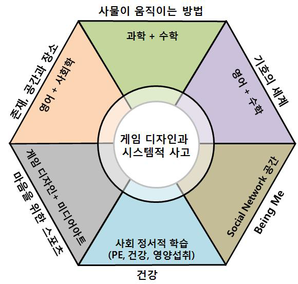 미국 공립학교 Q2L의 교육의 개요