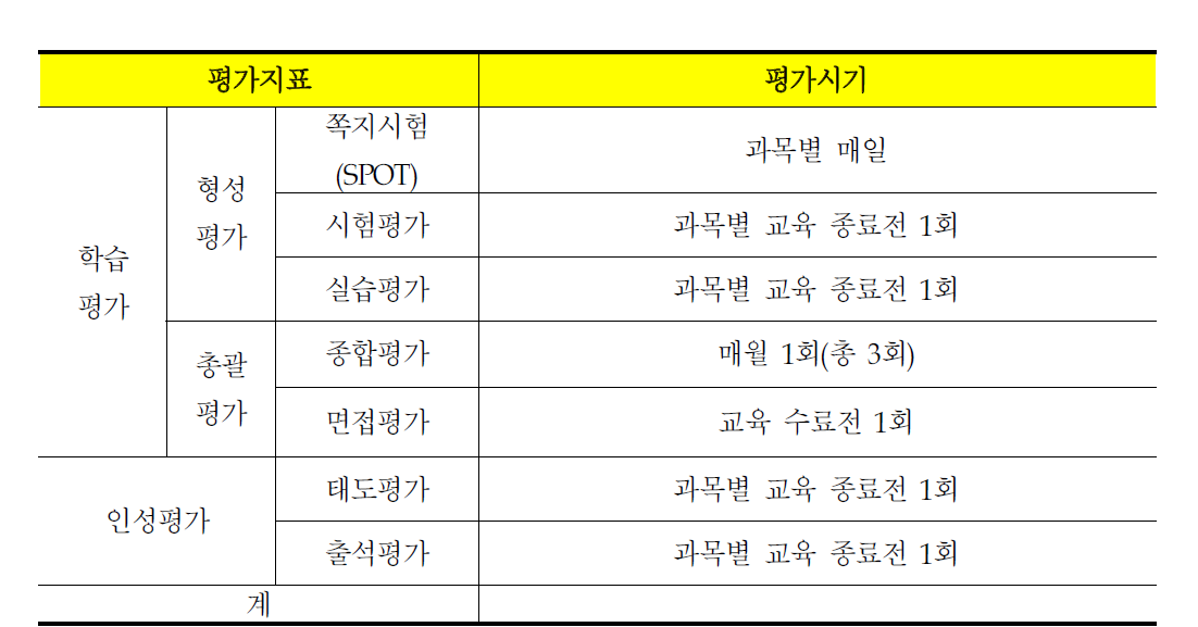 평가 시기