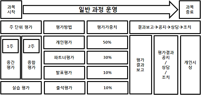 과목별 학습평가시스템