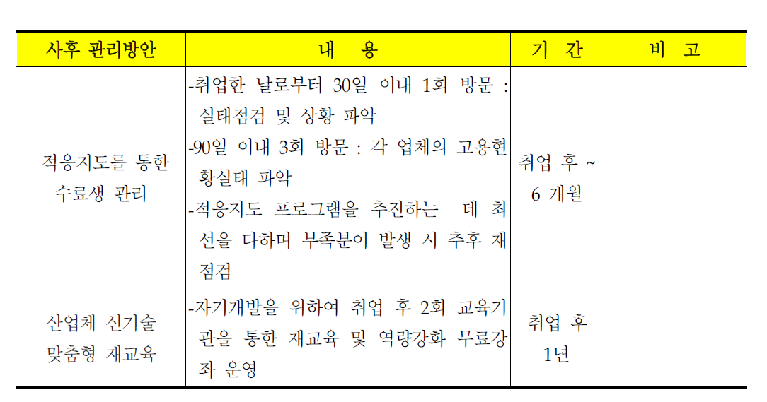 취업자 사후 관리 전략