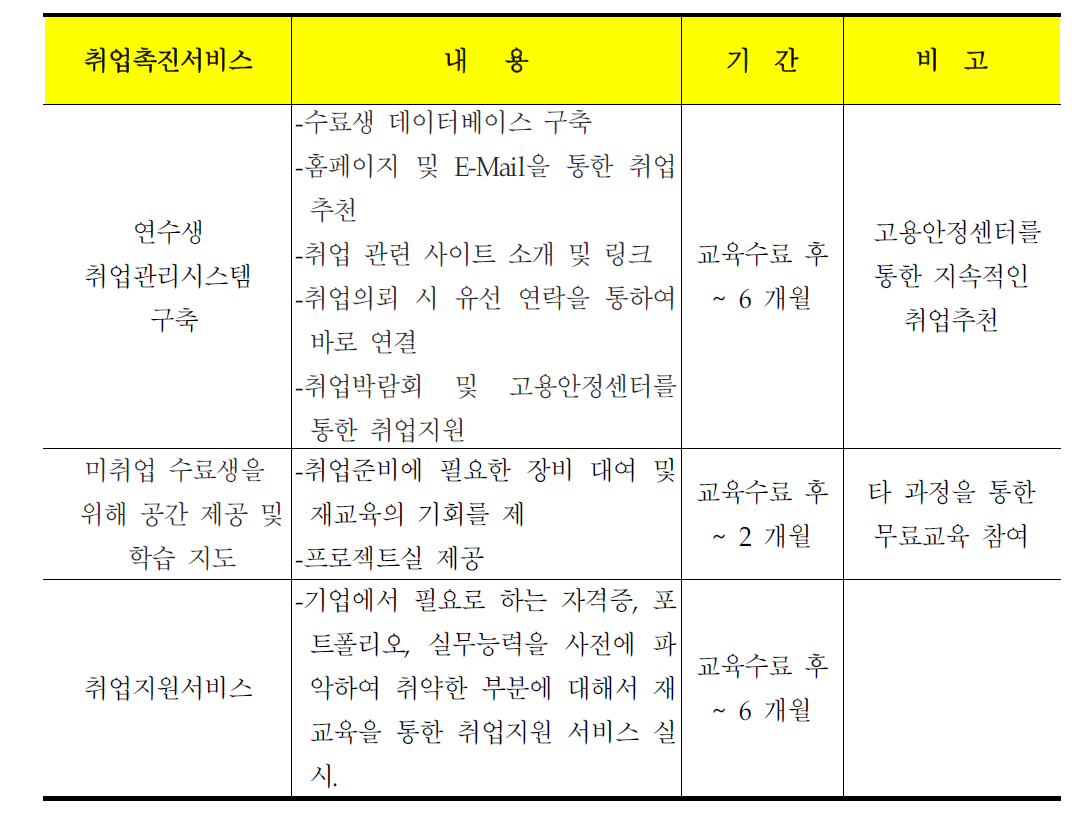 탈락자 관리 전략