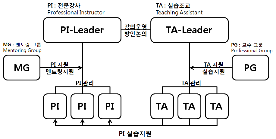 TA 운영 전략