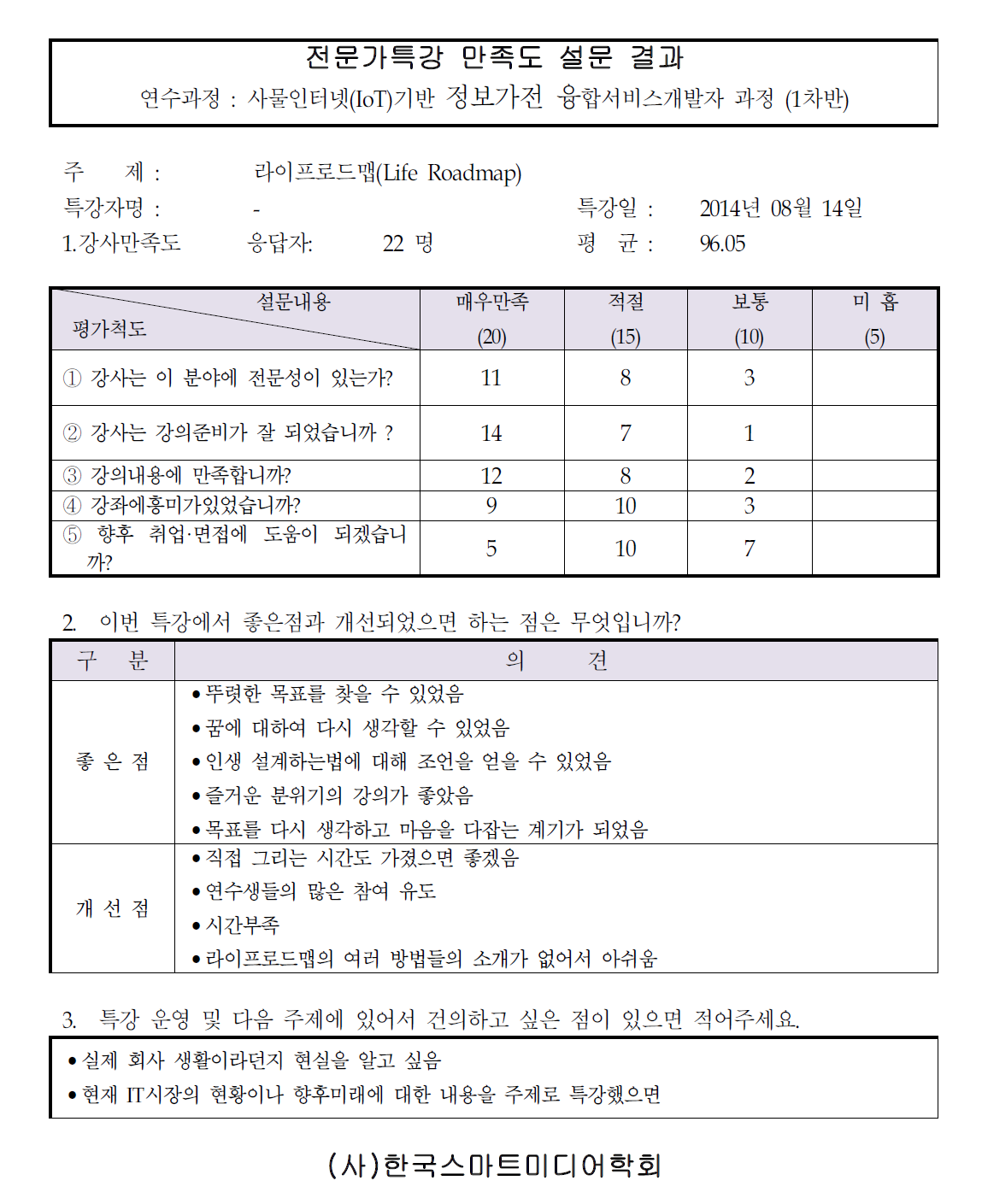 전문가 특강 만족도 설문조사서 결과