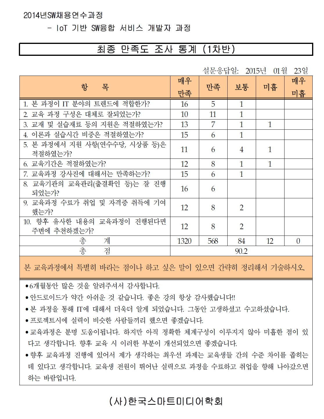 최종 만족 평가 결과