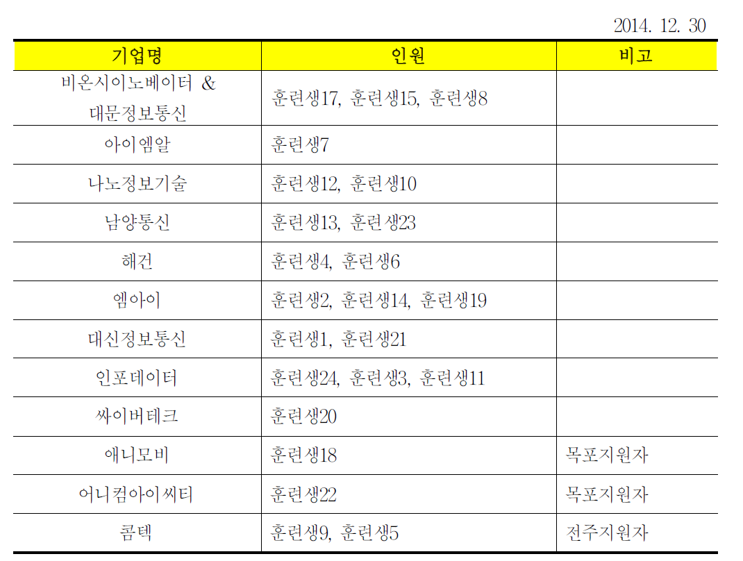 기업 매칭 결과