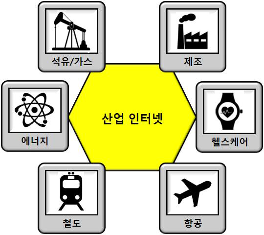 GE의 산업인터넷