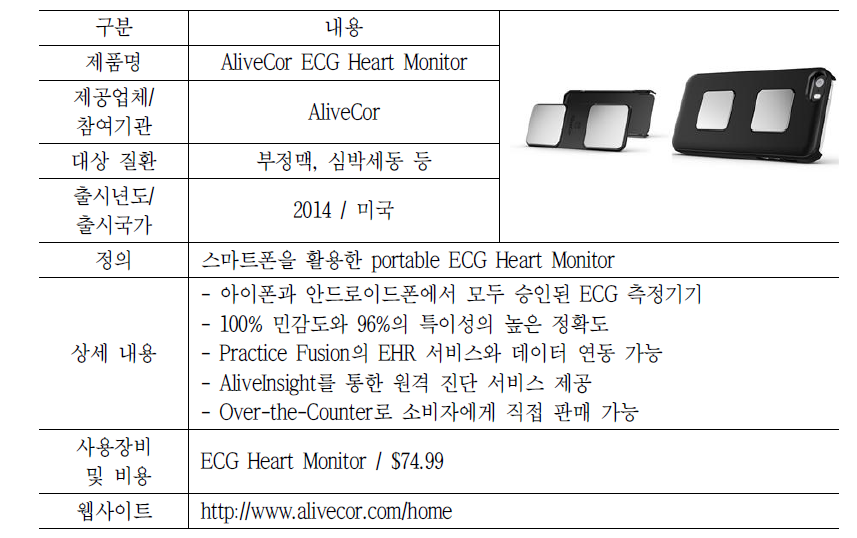 AliveCor의 ECG Heart Monitor