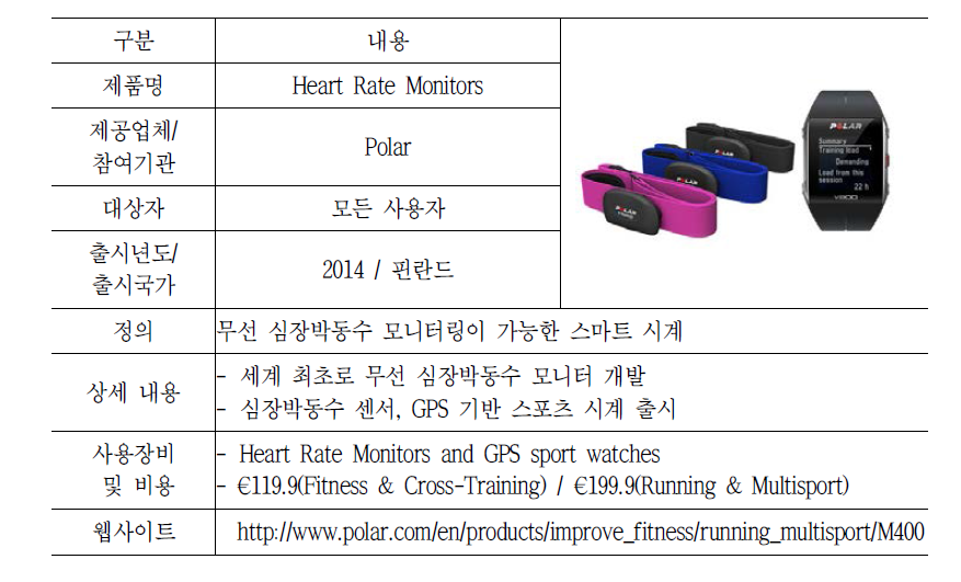 Polar의 Heart Rate Monitors