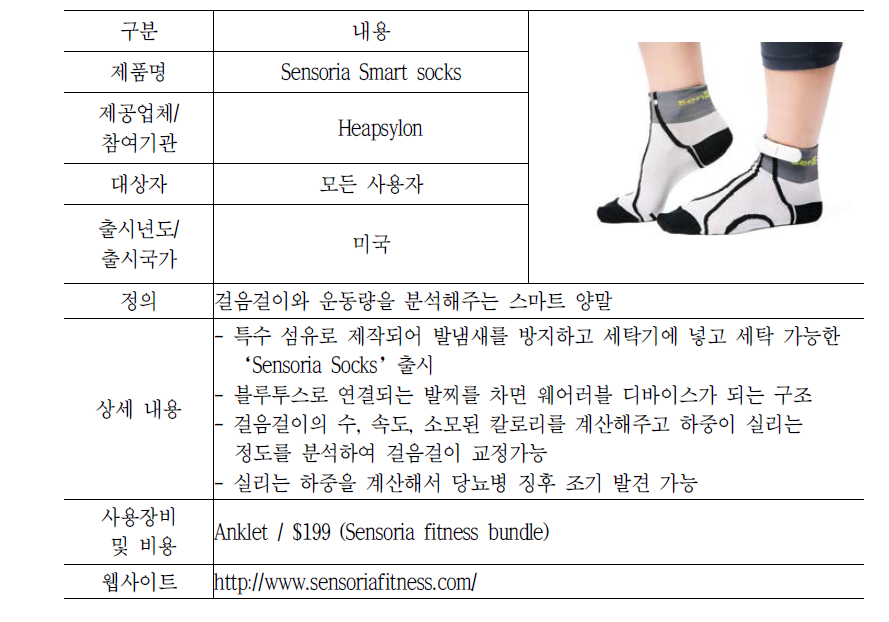 Heapsylon의 Sensoria Smart socks