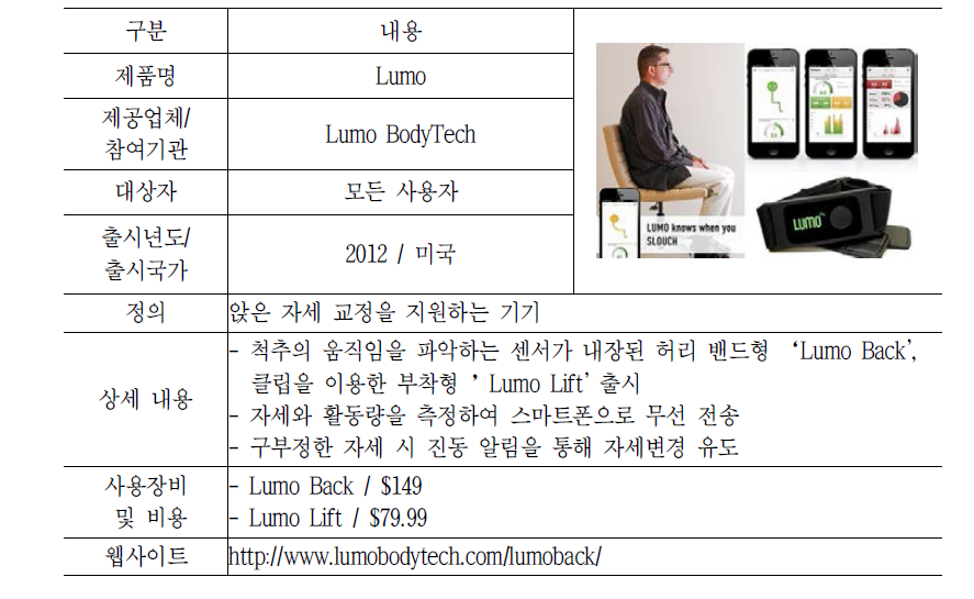 Lumo BodyTech의 Lumo