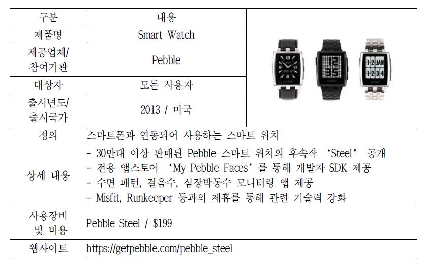 Pebble의 Smart Watch