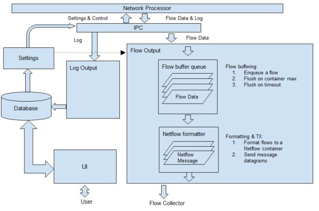 Host Processor SW Architecture