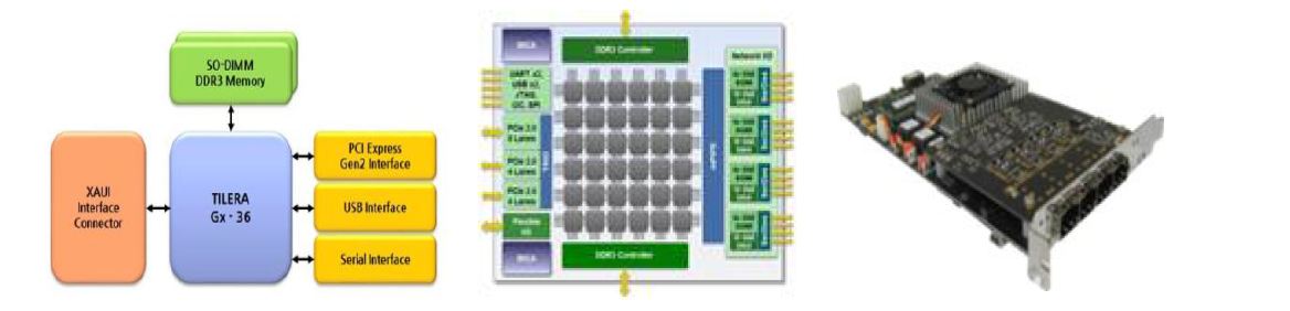 Tile-Gx36 PCIe 카드