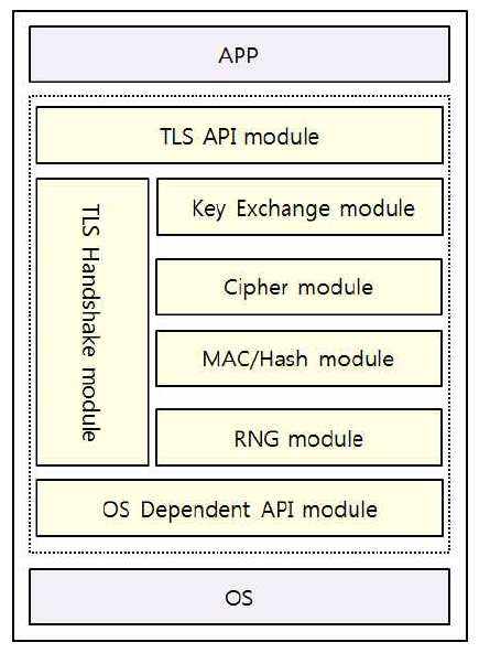 TLS 모듈 설계