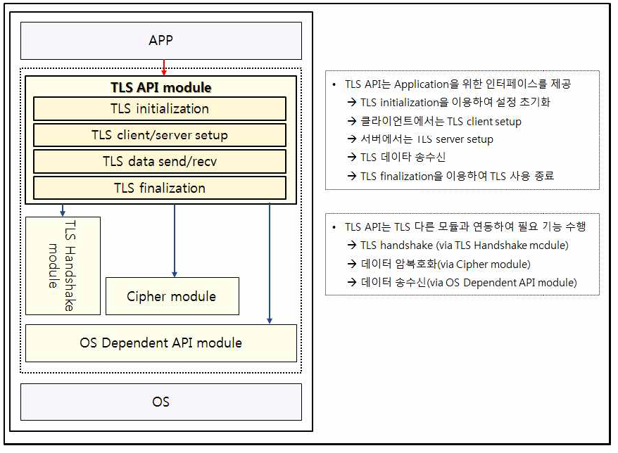 TLS API 모듈