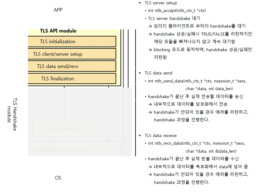 TLS API 모듈 인터페이스-2
