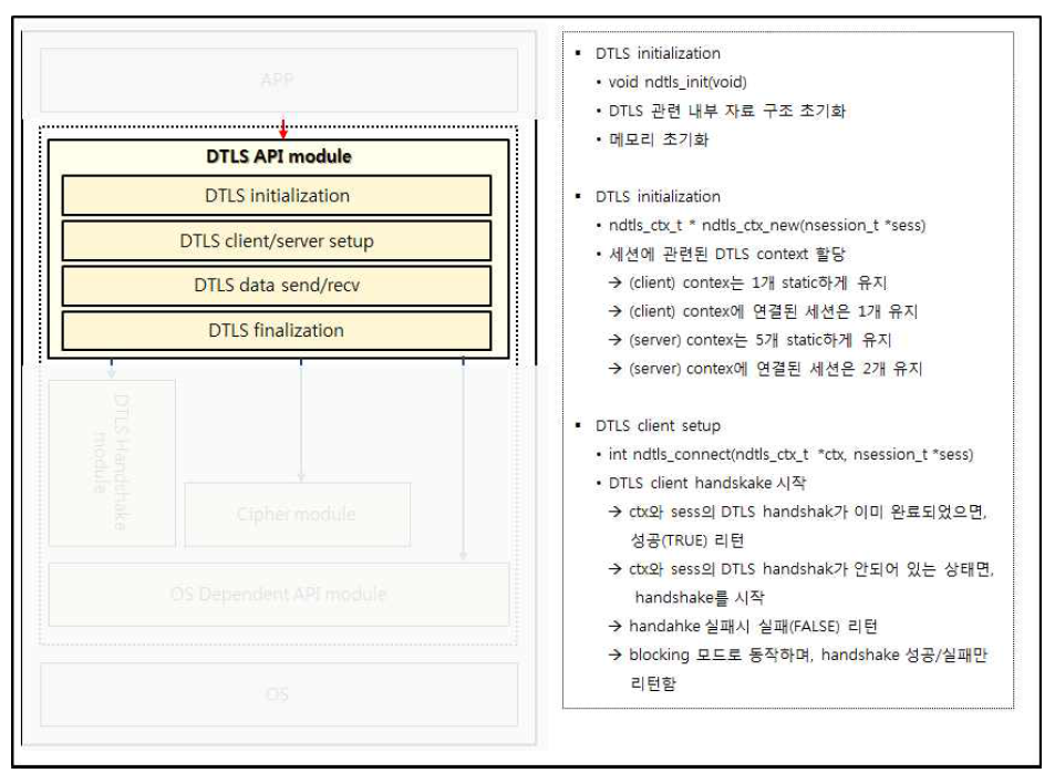 DTLS API 모듈 인터페이스-1