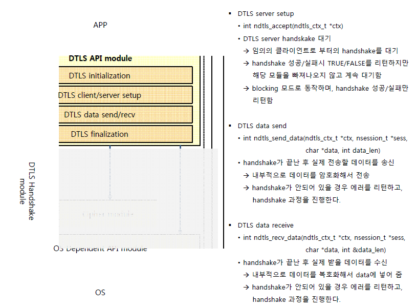 DTLS API 모듈 인터페이스-2